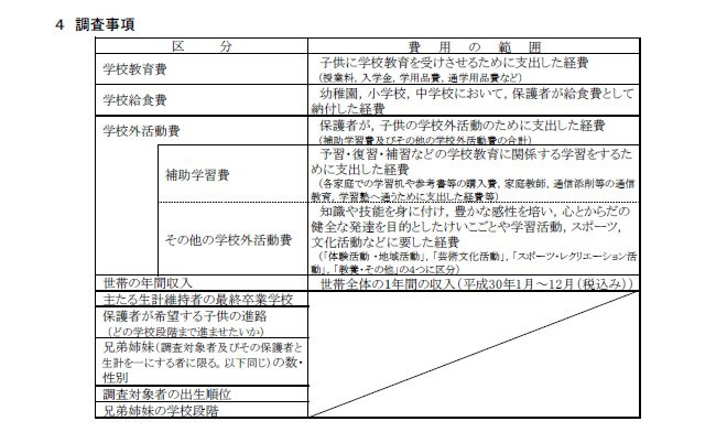 子供の学習費調査の調査事項